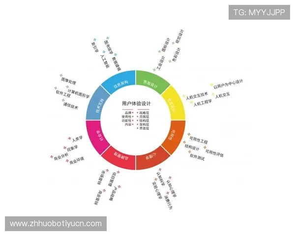 CMP官网体育平台全面升级优化用户体验新措施