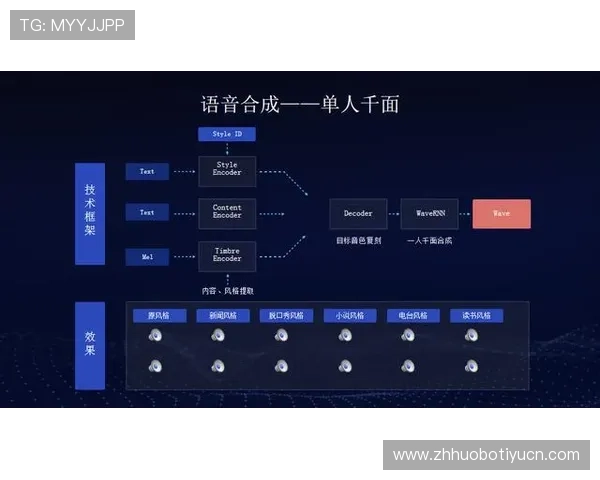 vsport推出个性化定制运动装备，满足不同用户的多样化需求