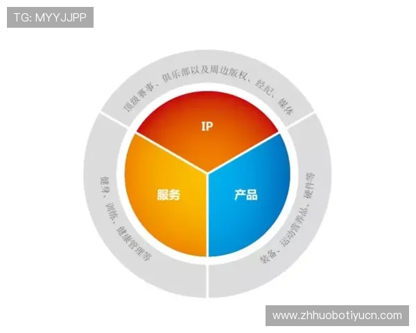 奇异果体育网址未来发展趋势，带你了解平台的最新动态和升级计划