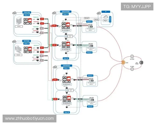 开博体育安全保障措施详解确保用户资金与个人信息安全的最佳实践