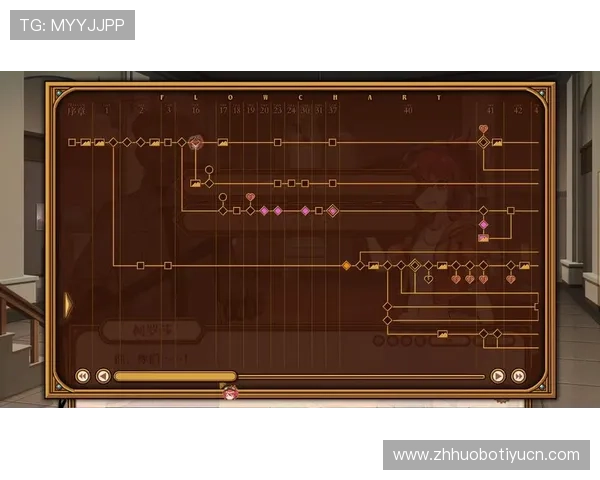 结合大满贯登录活动，打造个人专属游戏成长路线图实现快速突破
