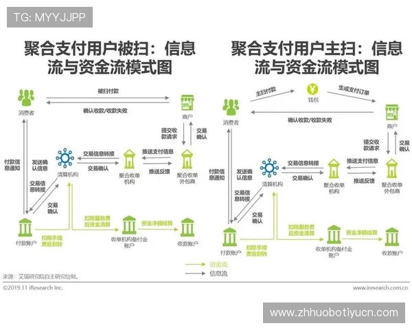 黑白体育平台的支付方式详解：多样化支付渠道确保用户资金安全
